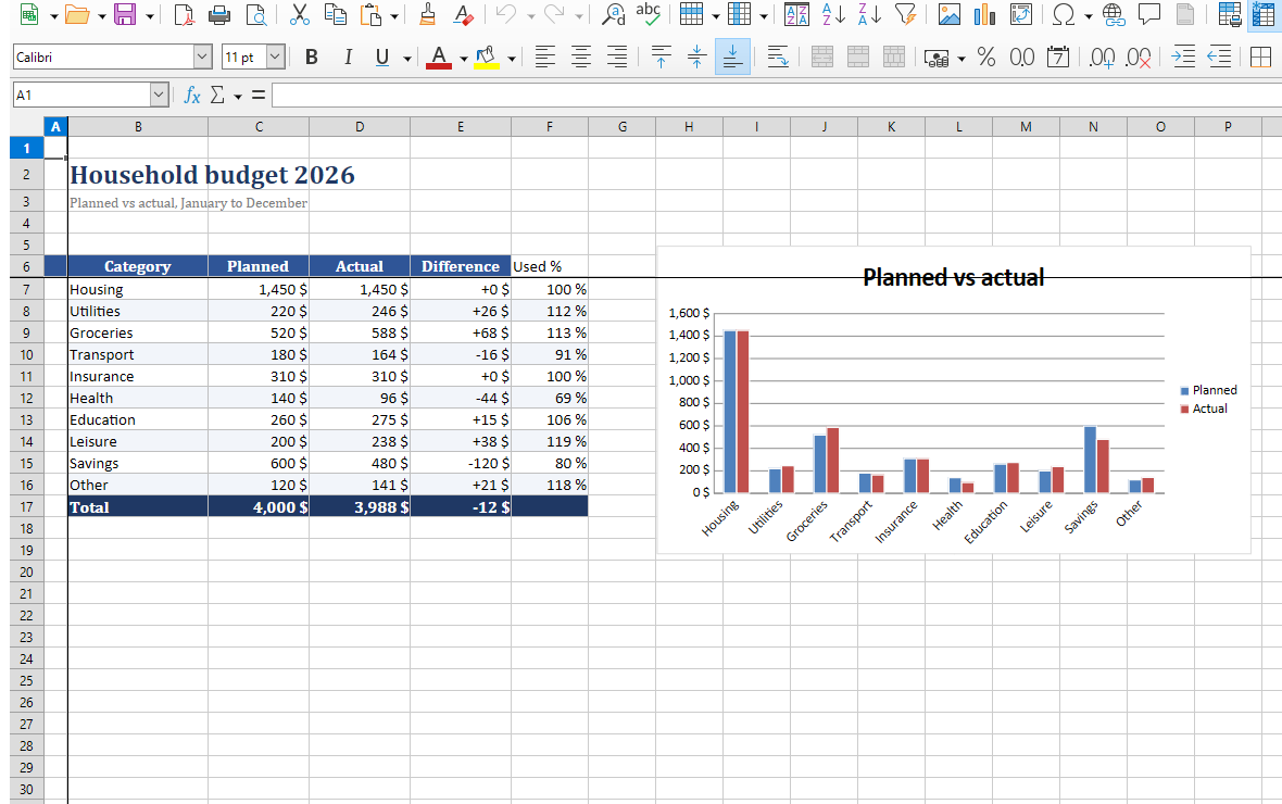 Budget tracker template in Calc